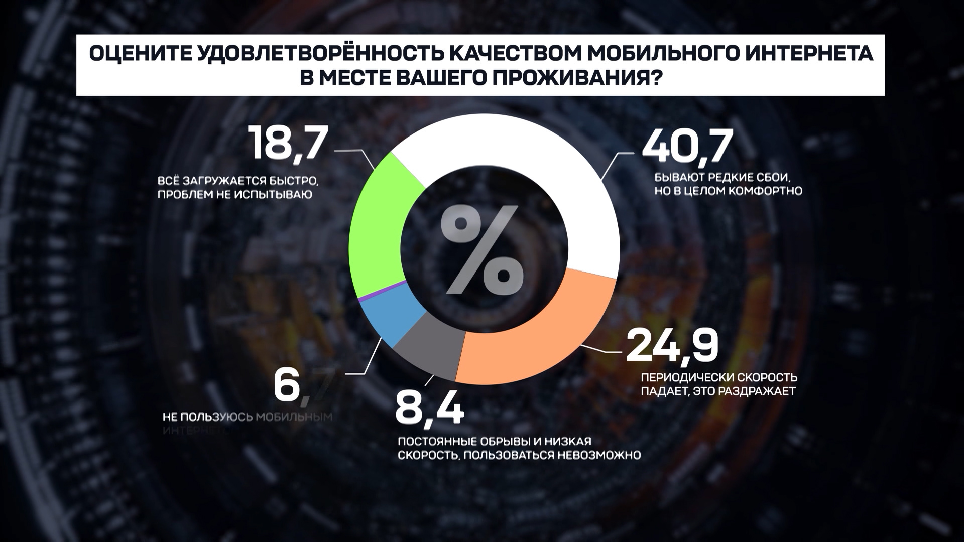 Чего хотят белорусы и что их волнует. Итоги третьего блока масштабного исследования
